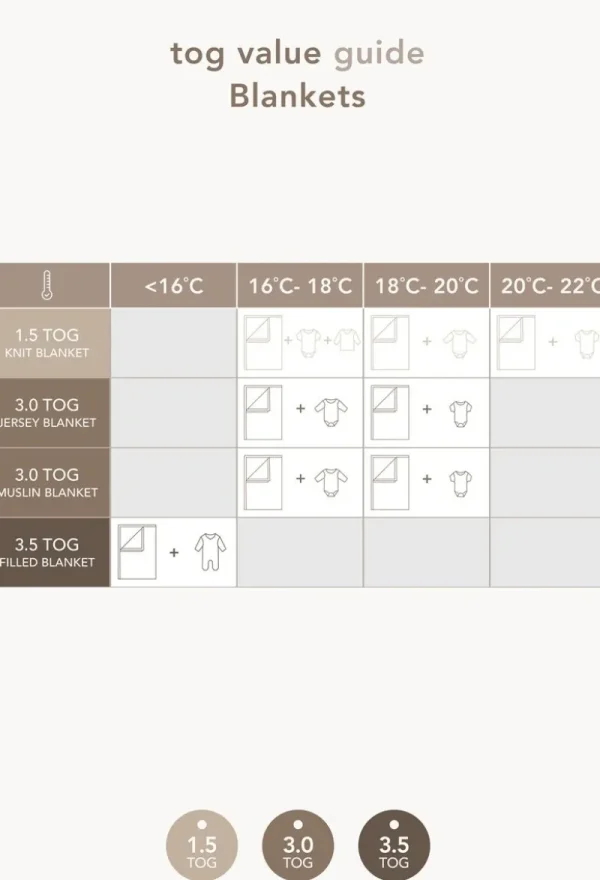 Noppies Decken | Babyzimmer-Decke Für Das Bettchen Filled 100x140 Cm -