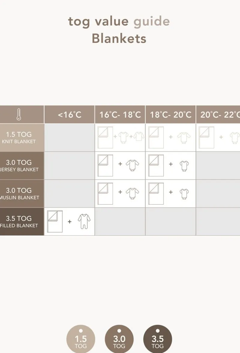 laken_fr_die_wiege_teddy__4-2.webp Noppies Laken | Babyzimmer-Laken Für Die Wiege Teddy Fancy Dot Crib Blanket -