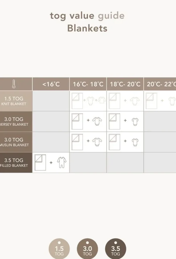 Noppies Laken | Babyzimmer-Laken Für Die Wiege Teddy Fancy Dot Crib Blanket -