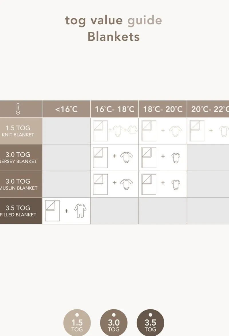 laken_fr_die_wiege_teddy__5-1.webp Noppies Laken | Babyzimmer-Laken Für Die Wiege Teddy Fancy Dot Crib Blanket -
